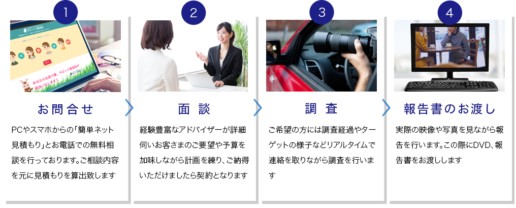お問い合わせ→面談→調査→報告書のお渡し
