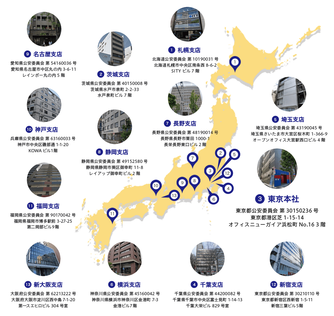 上は茨城から下は福岡まで、日本全国で13支店ございます