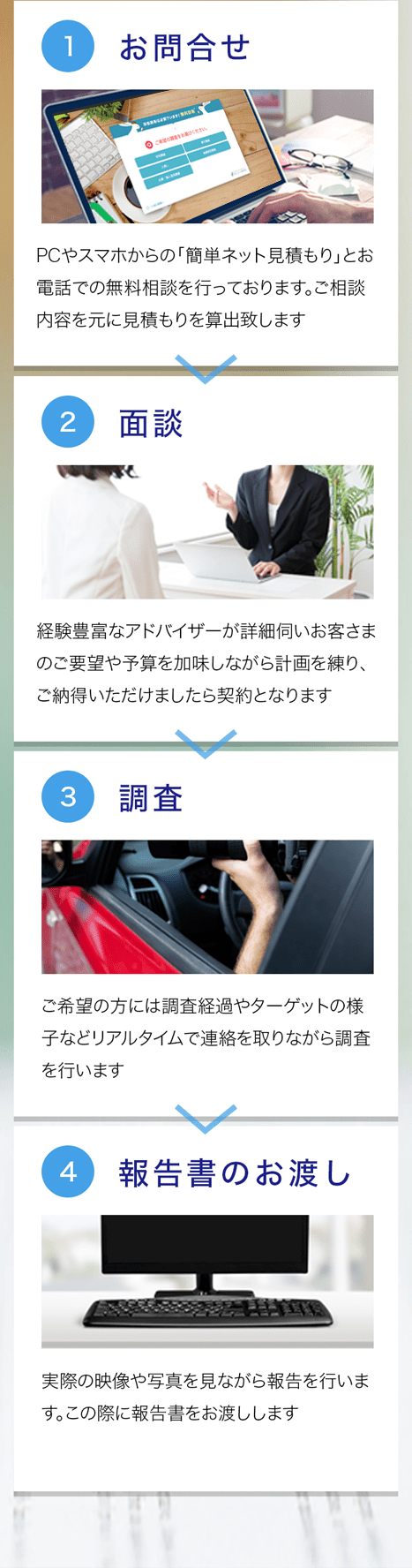 サービスの流れ