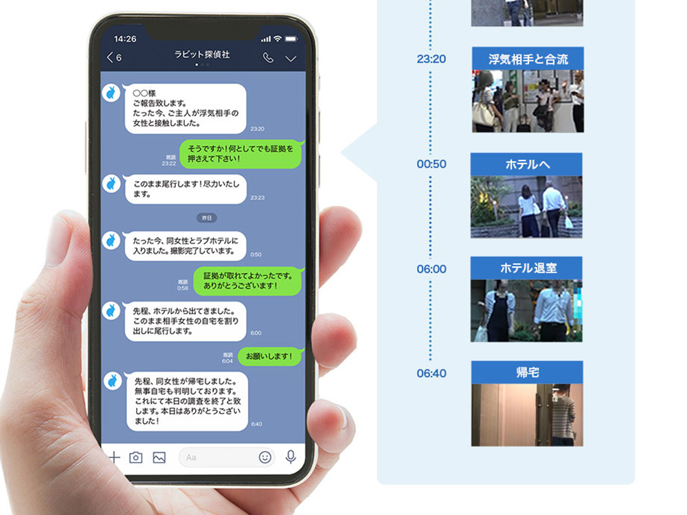 リアルタイム報告