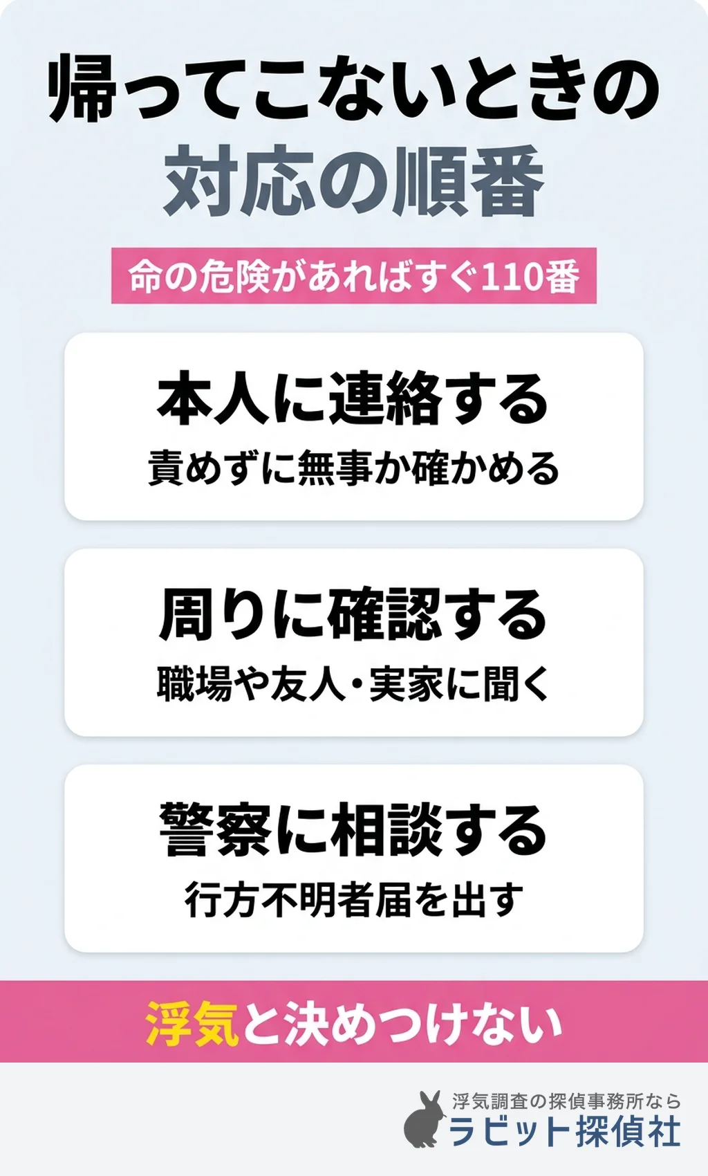 旦那が帰ってこないときに本人への連絡から警察への相談までの流れを示した図