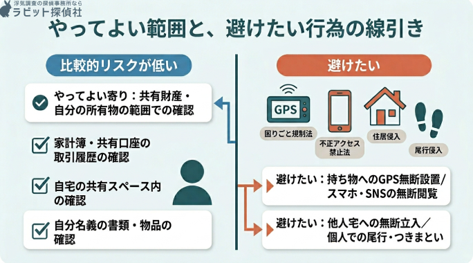 自分でやってよい範囲と、避けたい行為の線引を説明する画像