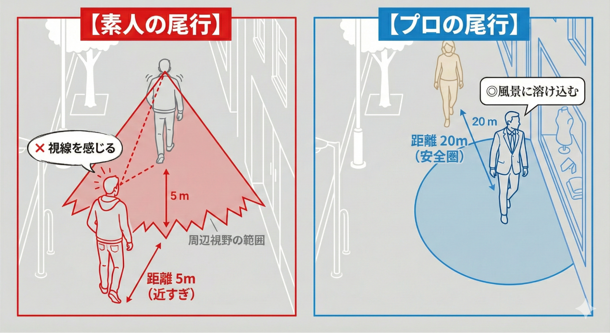 素人とプロによる尾行の違い