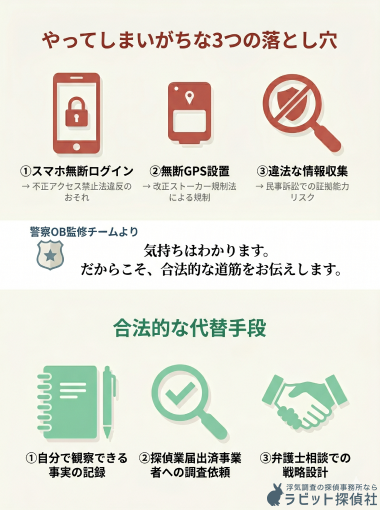 「市役所相談を出発点とした、離婚問題における正規の相談先マップ。中央のユーザー現在地から、行政窓口(市民相談室・市民課戸籍課・福祉課・男女共同参画課)、法律家窓口(無料法律相談・法テラス・弁護士会・弁護士事務所)、事実調査窓口(公安委員会届出済の探偵業者)、裁判所窓口(家庭裁判所)への7つの分岐ルートを示す。各窓口の役割分担(市役所=制度情報、弁護士=代理交渉・訴訟、探偵=事実調査、裁判所=調停・審判)と、組み合わせ利用の必要性を視覚化したもの。」