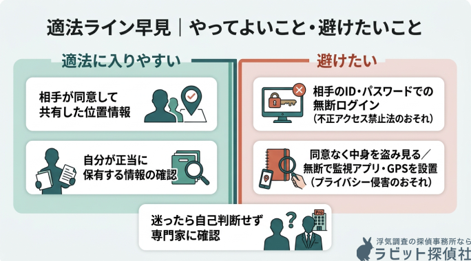 iPhoneで確認できる範囲の線引きを説明する画像