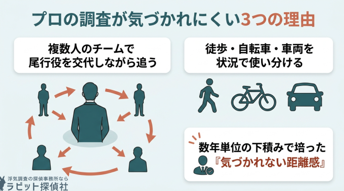 プロの調査が気づかれにくい3つの理由を説明した画像