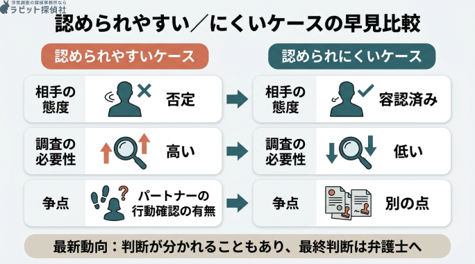 認められやすいケース・認められにくいケースの比較表