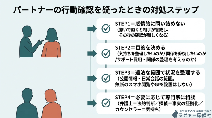 パートナーの行動確認を疑ったときの対処ステップ