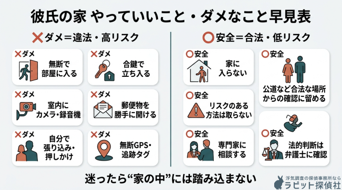 彼氏の家へやっていいこと・ダメなこと早見表