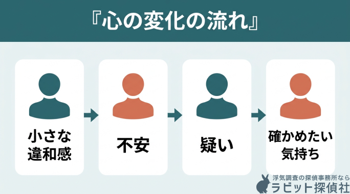 心の変化の流れ