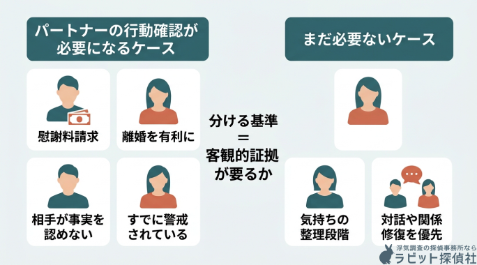 パートナーの行動確認が必要なケースと、まだ必要ないケース