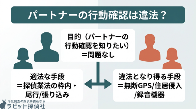 パートナーの行動確認は違法かどうか