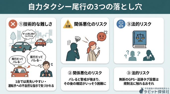 自力タクシー尾行の3つの落とし穴
