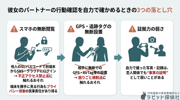 彼女の行動確認を自力で確かめるときの3つの落とし穴