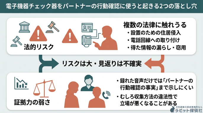 盗聴器をパートナーの行動確認に使うと起きる2つの落とし穴