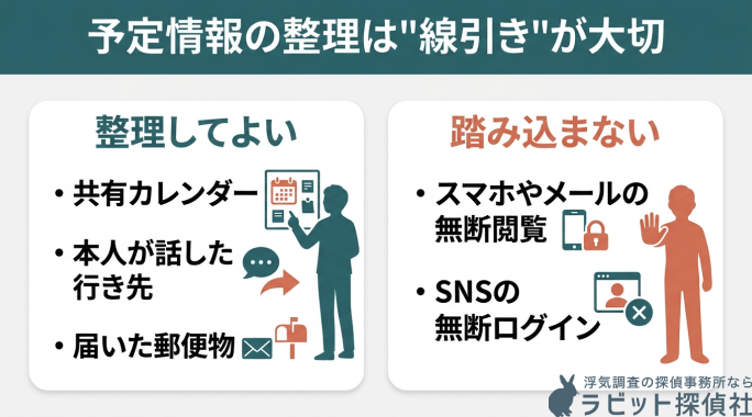 予定情報の整理は線引きが大切