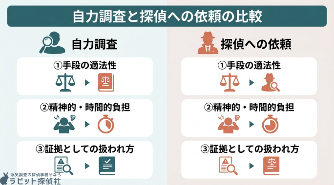 自力調査と探偵への依頼の比較