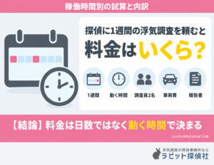 探偵に1週間の浮気調査を頼んだときの料金は実際に動く時間で決まることを示す