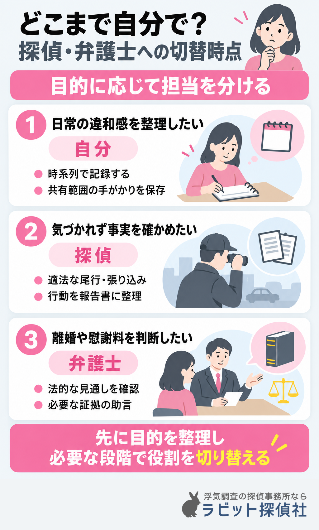 浮気調査で自分と探偵と弁護士が担当する役割