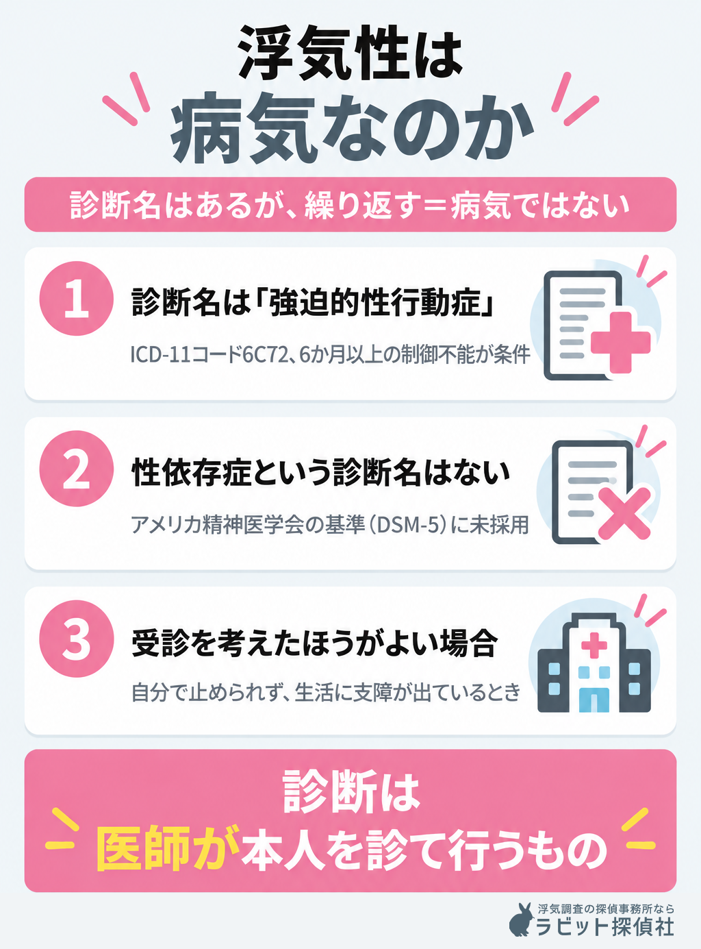 浮気性は病気なのかを説明した画像