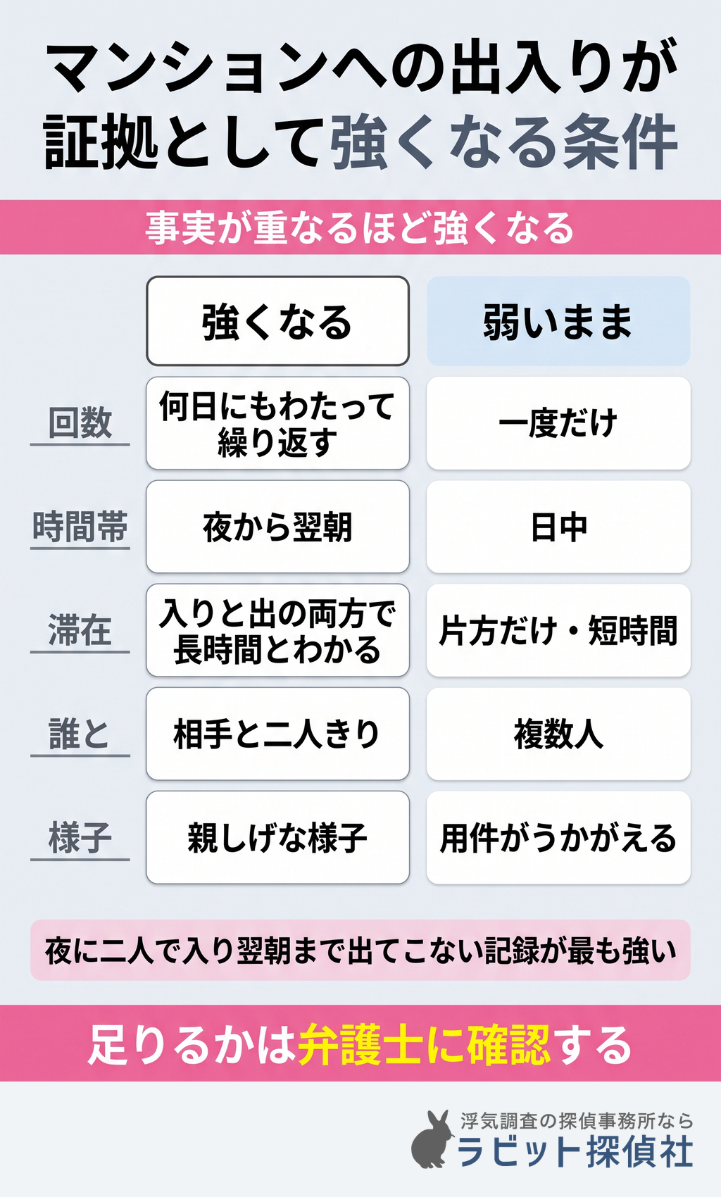 マンションへの出入りが不倫の証拠として強くなる5つの条件