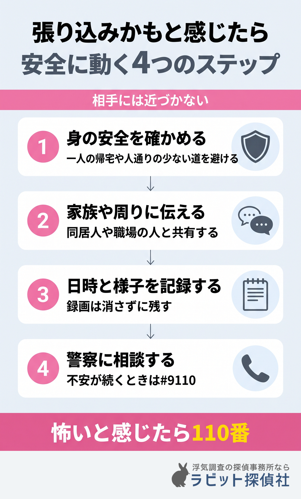 張り込みかもと感じたときに安全に動くための4つのステップ