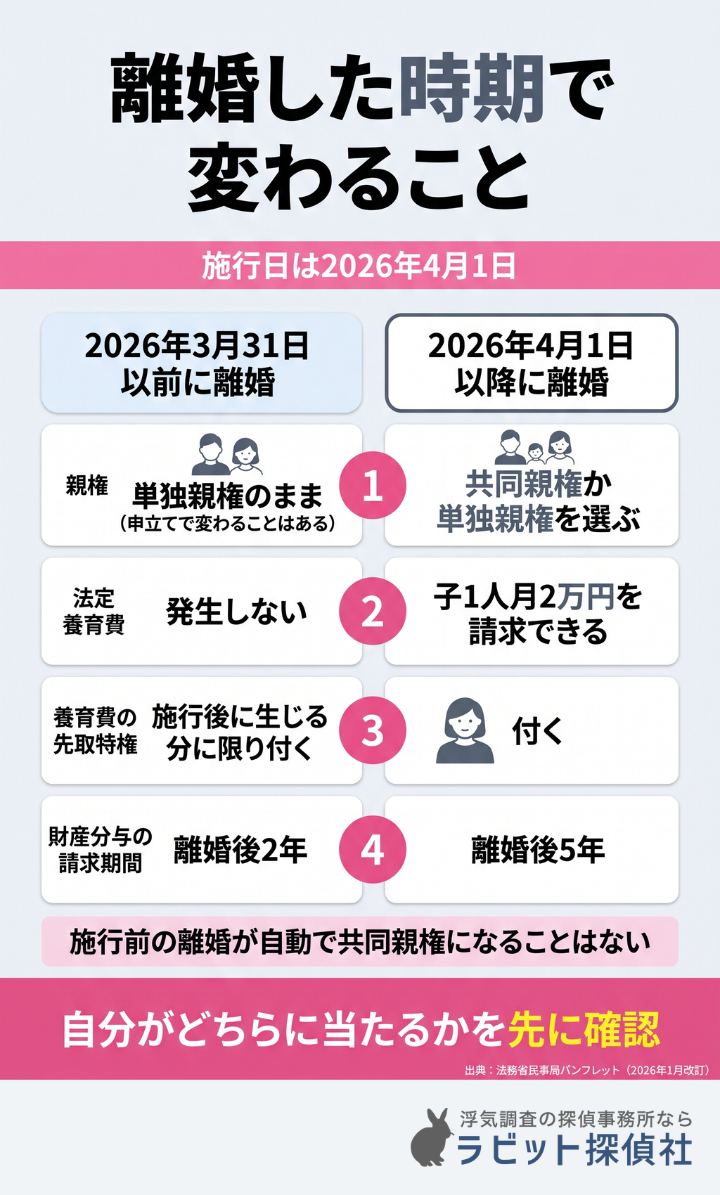 2026年3月31日以前と4月1日以降の離婚で適用されるルールの違い
