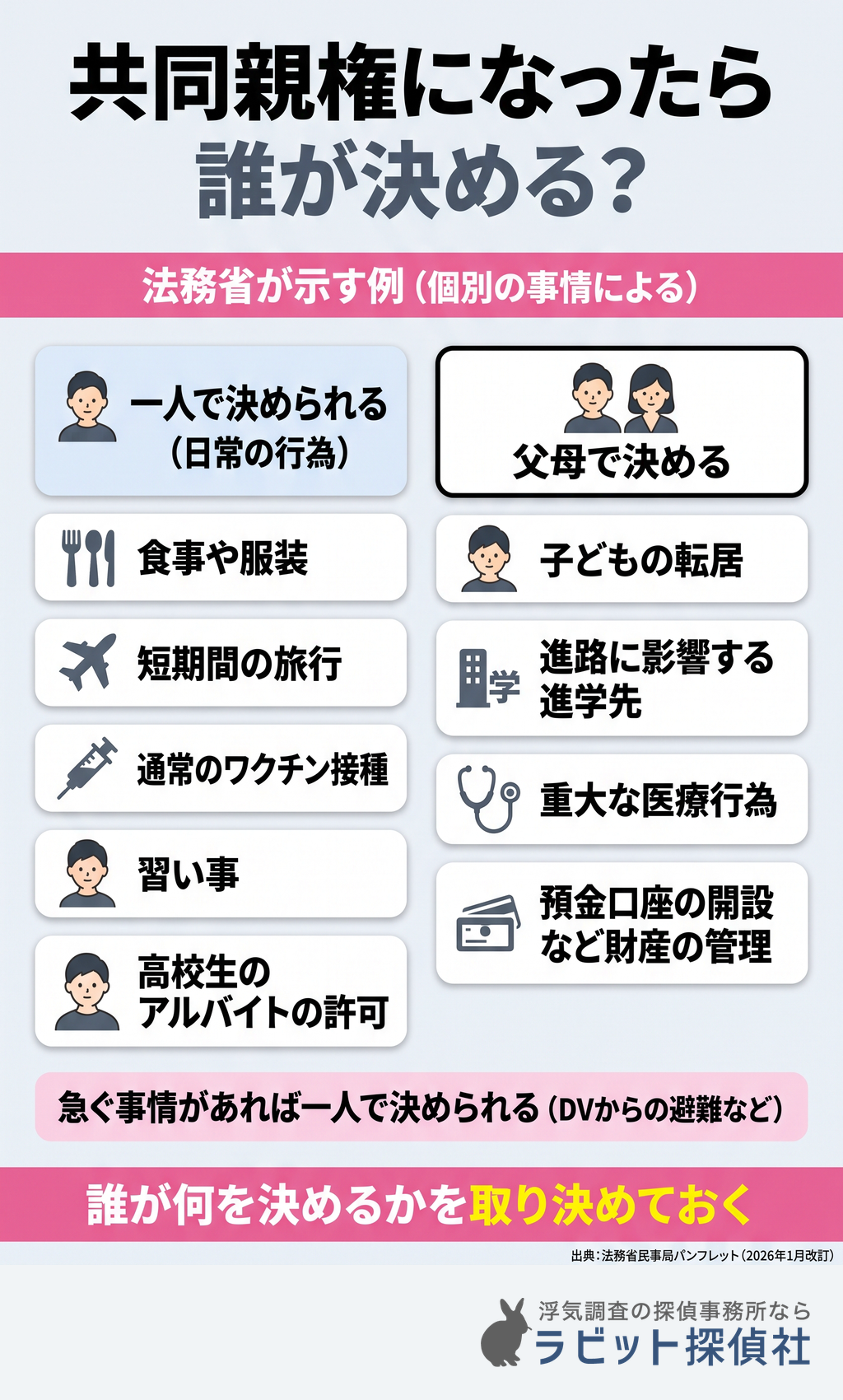 共同親権で一人で決められることと父母で決めることの例
