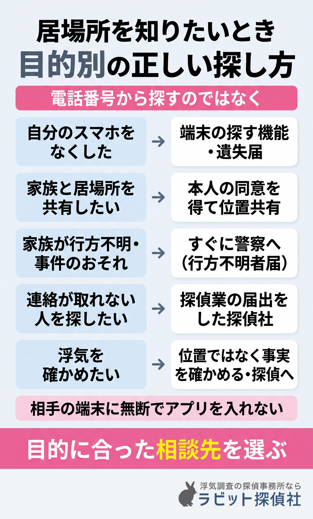 居場所を知りたい目的ごとの正しい探し方
